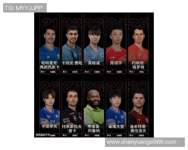 西安乒乓球队实力强劲最新力量榜单揭晓前十名选手 西安乒乓球队实力强劲最新力量榜单揭晓前十名选手